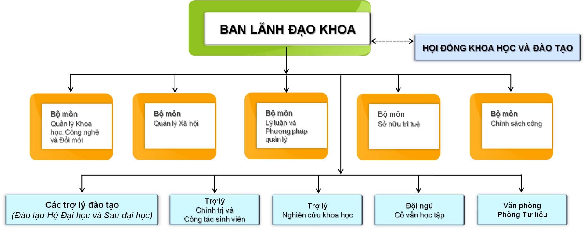 CƠ CẤU TỔ CHỨC